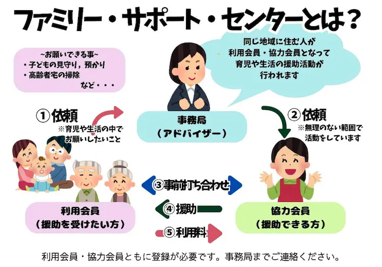 ひたちなか市　ファミリーサポートセンターについての説明画像