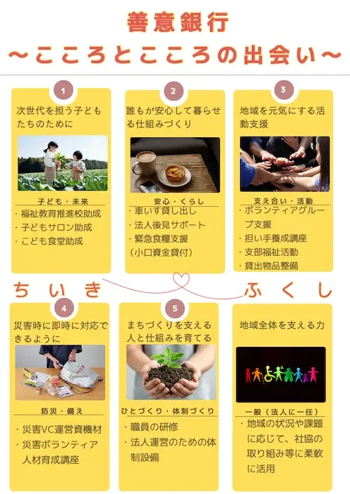 ひたちなか市　社会福祉お金・物品寄付の使い道について